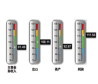 2019年一季度行業(yè)運行情況